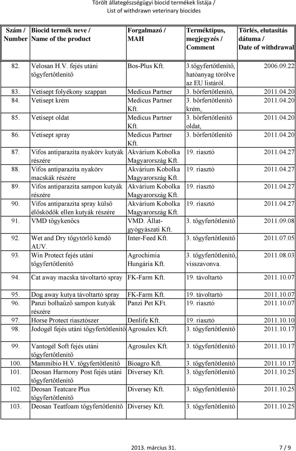 Vifos antiparazita nyakörv macskák Magyarország 89. Vifos antiparazita kutyák Magyarország 90. Vifos antiparazita spray külső élősködők ellen kutyák Magyarország 91. VMD tőgykenőcs VMD.