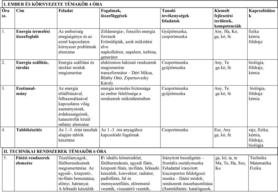 világ eseményeinek, érdekességeinek, katasztrófái közül néhány elemzése 4. Tablókészítés Az 1.-3. órán tanultak alapján tablók készítése II. TECHNIKAI RENDSZEREK TÉMAKÖR 6 ÓRA 5.