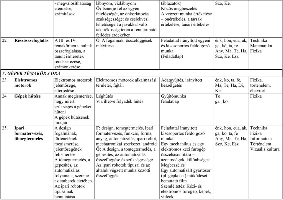 Ipari formatervezés, tömegtermelés A design fogalmának, történetének megismerése, jelentőségének felismerése A tömegtermelés, a gépesítés, az automatizálás folyamata, szerepe az emberek életében.