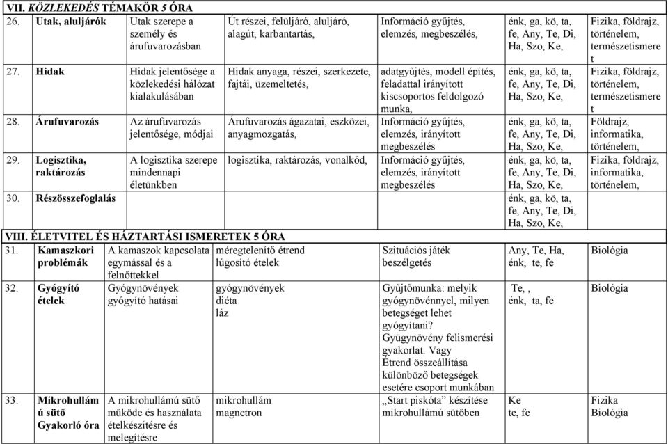 Logisztika, raktározás A logisztika szerepe mindennapi életünkben Út részei, felüljáró, aluljáró, alagút, karbantartás, Hidak anyaga, részei, szerkezete, fajtái, üzemeltetés, Árufuvarozás ágazatai,