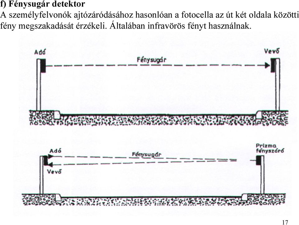 két oldala közötti fény megszakadását