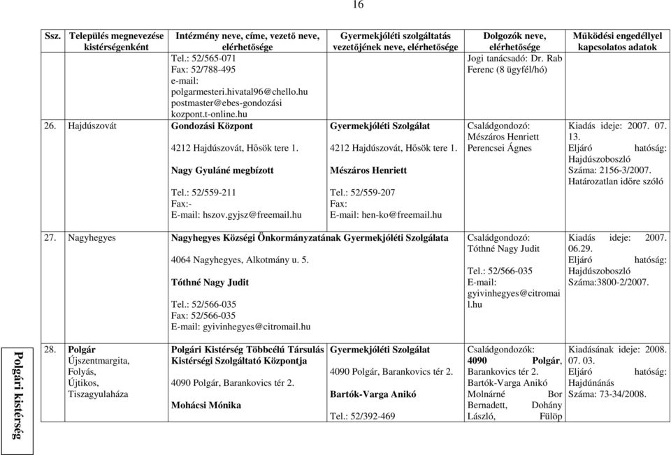 hu Jogi tanácsadó: Dr. Rab Ferenc (8 ügyfél/hó) Mészáros Henriett Perencsei Ágnes Kiadás ideje: 2007. 07. 13. Hajdúszoboszló Száma: 2156-3/2007. Határozatlan idıre szóló 27.