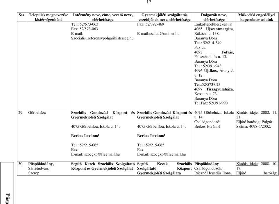Baranya Dóra Tel.:52/573-023 4097 Tiszagyulaháza, Kossuth u. 73. Baranya Dóra Tel.Fax: 52/391-990 29. Görbeháza Szociális Gondozási Központ és 4075 Görbeháza, Iskola u. 14.