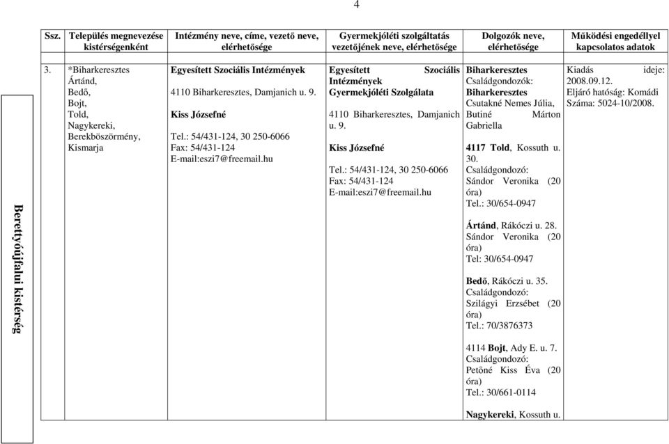 : 54/431-124, 30 250-6066 Fax: 54/431-124 E-mail:eszi7@freemail.hu Biharkeresztes Biharkeresztes Csutakné Nemes Júlia, Butiné Márton Gabriella 4117 Told, Kossuth u. 30. Sándor Veronika (20 Tel.