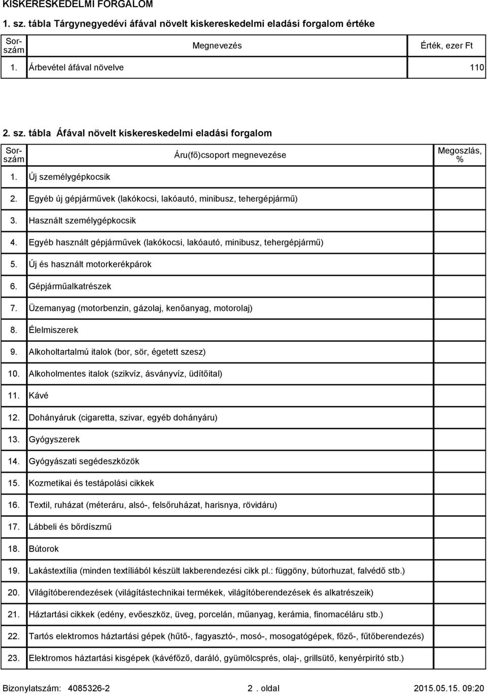 Új és használt motorkerékpárok 6. Gépjárműalkatrészek 7. Üzemanyag (motorbenzin, gázolaj, kenőanyag, motorolaj) 8. Élelmiszerek 9. Alkoholtartalmú italok (bor, sör, égetett szesz) 10.