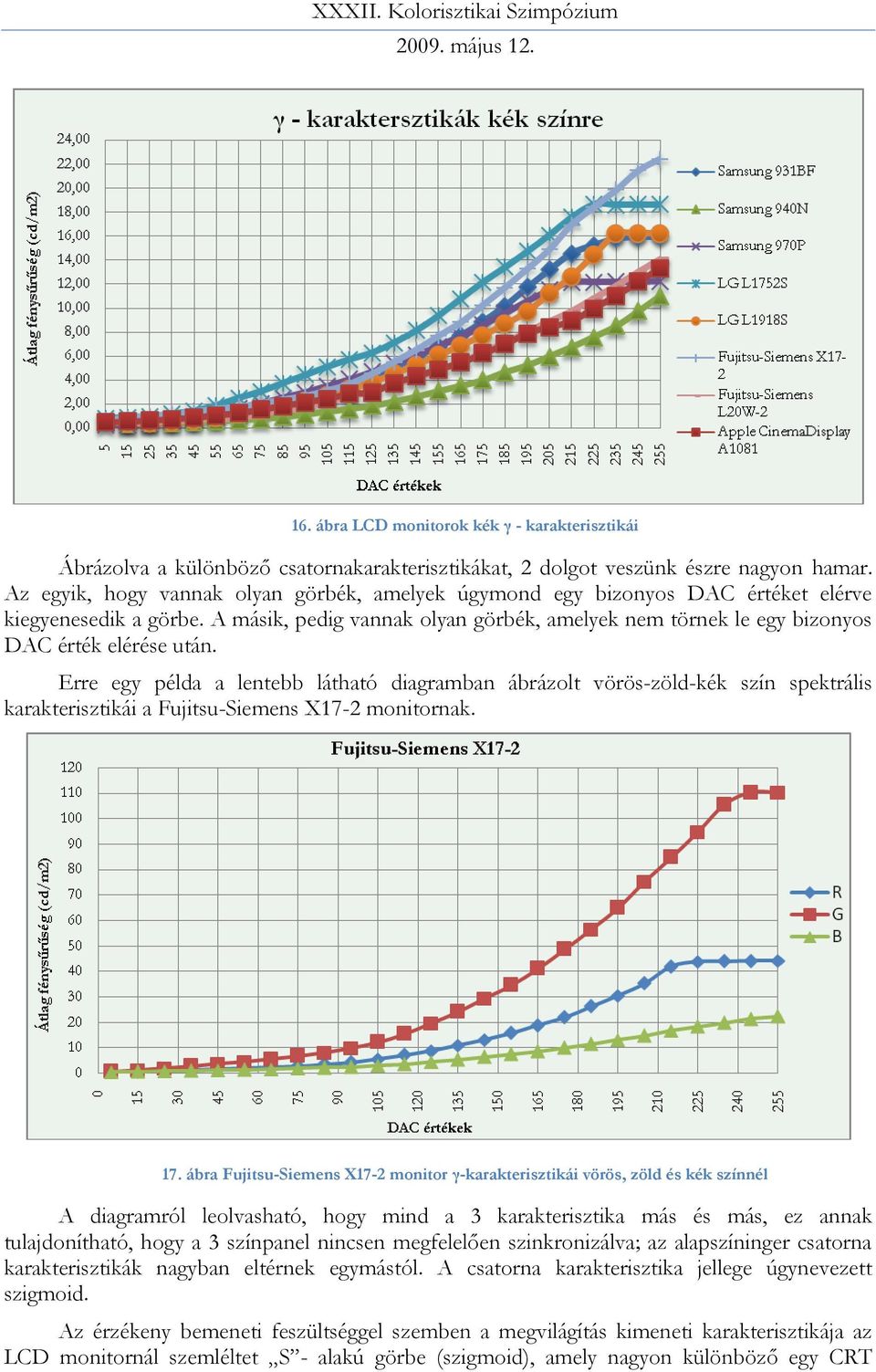 A másik, pedig vannak olyan görbék, amelyek nem törnek le egy bizonyos DAC érték elérése után.