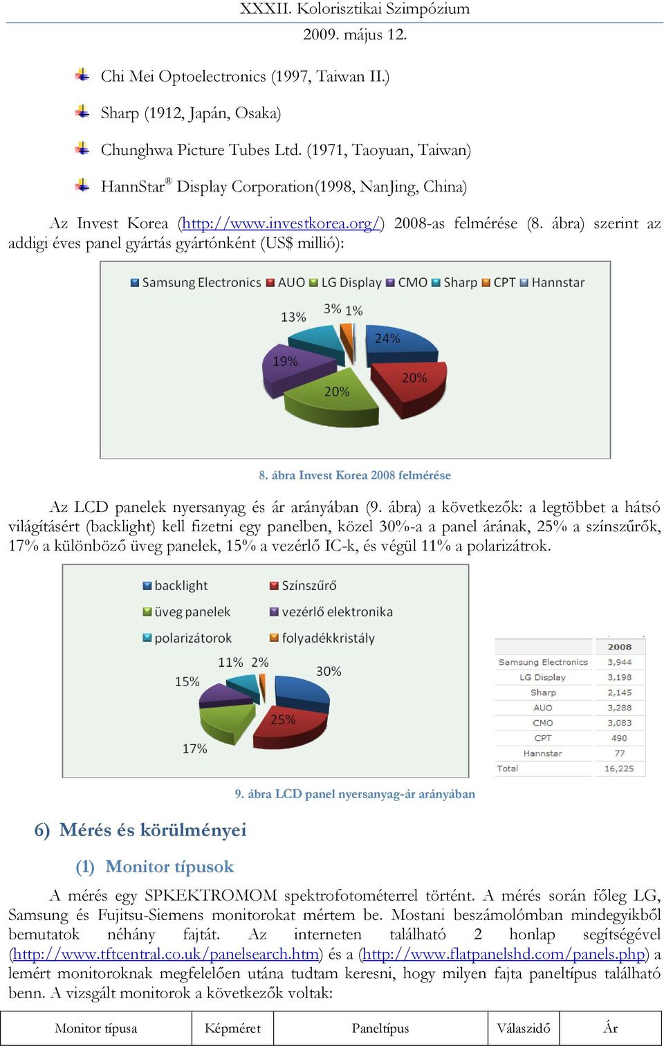 ábra) szerint az addigi éves panel gyártás gyártónként (US$ millió): 8. ábra Invest Korea 2008 felmérése Az LCD panelek nyersanyag és ár arányában (9.