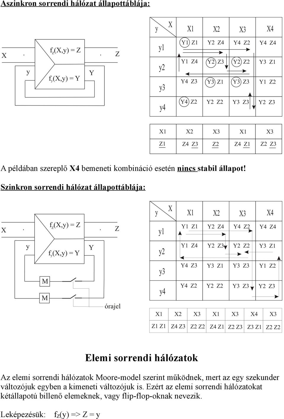 Szinkron sorrendi hálózat állapottáblája: Elemi sorrendi hálózatok Az elemi sorrendi hálózatok Moore-model