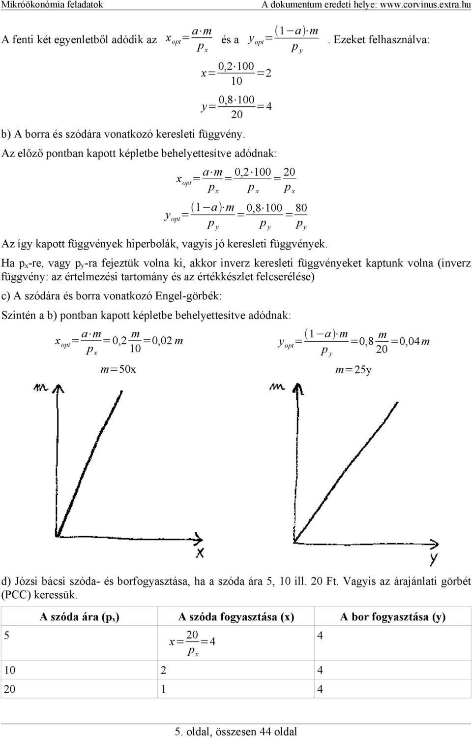 Ha px-re, vagy py-ra fejeztük volna ki, akkor inverz keresleti függvényeket kaptunk volna (inverz függvény: az értelmezési tartomány és az értékkészlet felcserélése) c) A szódára és borra vonatkozó
