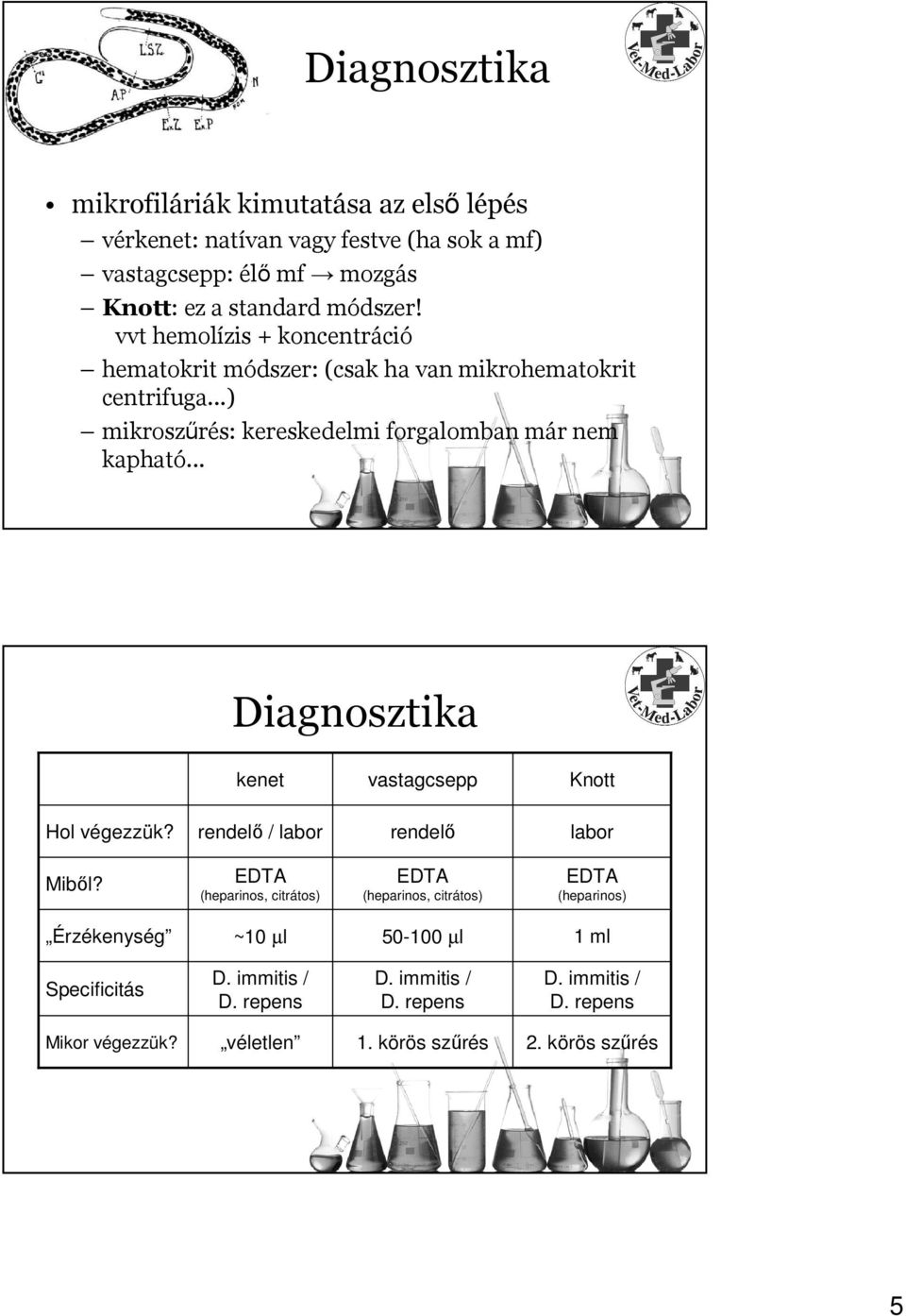 .. Diagnosztika kenet vastagcsepp Knott Hol végezzük? rendelő / labor rendelő labor Miből?