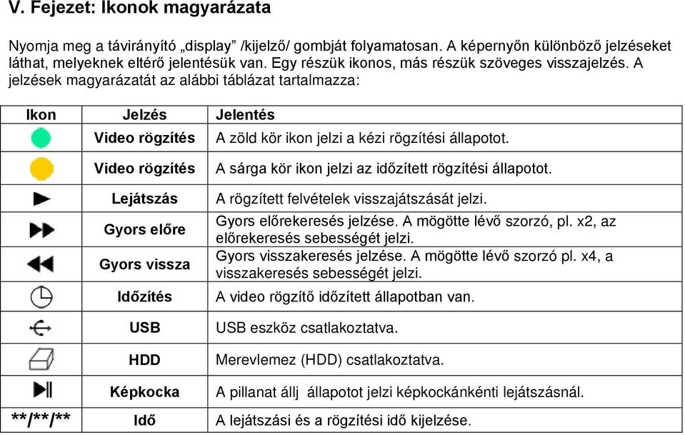 Video rögzítés Lejátszás Gyors előre Gyors vissza Időzítés USB HDD A sárga kör ikon jelzi az időzített rögzítési állapotot. A rögzített felvételek visszajátszását jelzi. Gyors előrekeresés jelzése.