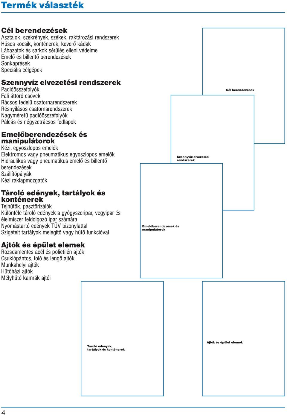 négyzetrácsos fedlapok Emelőberendezések és manipulátorok Kézi, egyoszlopos emelők Elektromos vagy pneumatikus egyoszlopos emelők Hidraulikus vagy pneumatikus emelő és billentő berendezések