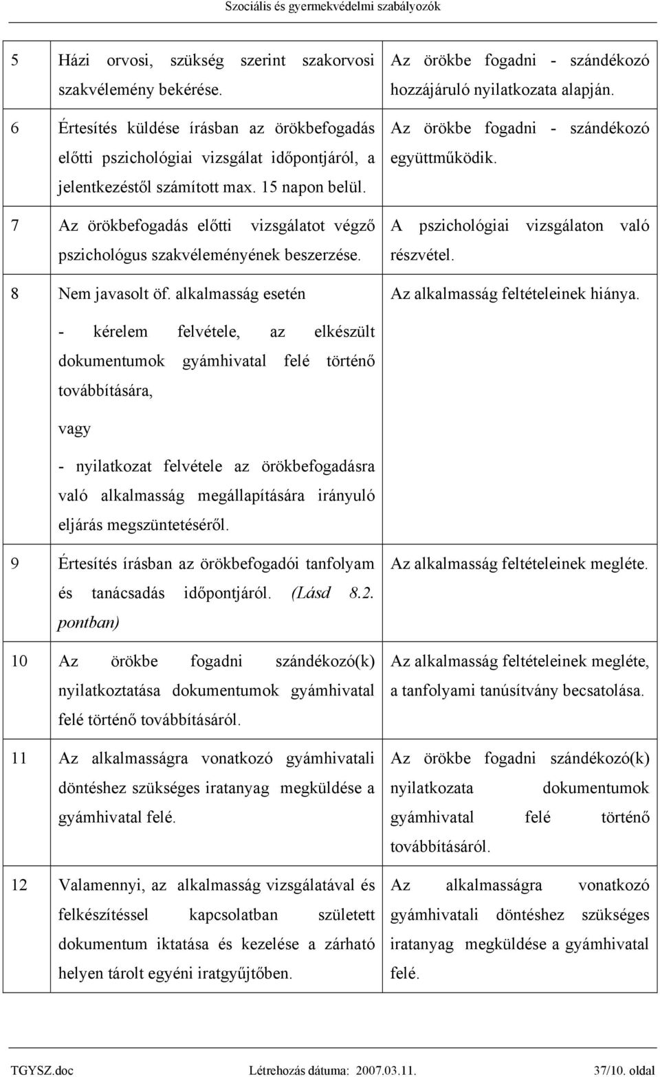 alkalmasság esetén Az örökbe fogadni - szándékozó hozzájáruló nyilatkozata alapján. Az örökbe fogadni - szándékozó együttműködik. A pszichológiai vizsgálaton való részvétel.