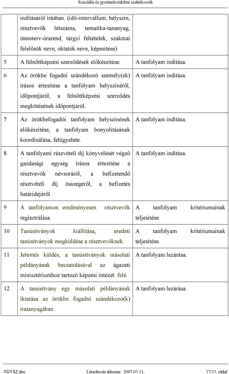 A tanfolyam indítása. 6 Az örökbe fogadni szándékozó személy(ek) írásos értesítése a tanfolyam helyszínéről, időpontjáról, a felnőttképzési szerződés megkötésének időpontjáról.