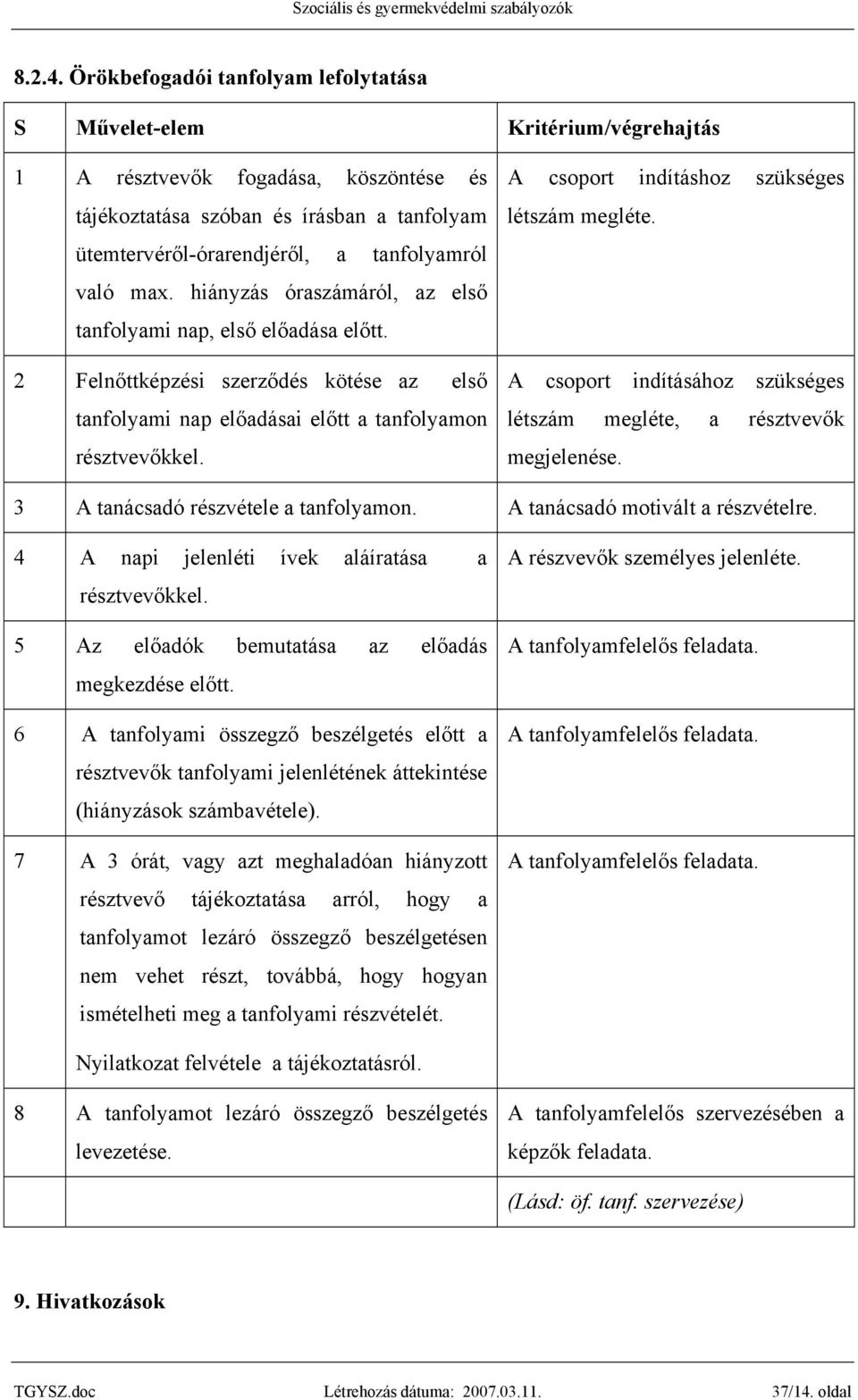 A csoport indításhoz szükséges létszám megléte. A csoport indításához szükséges létszám megléte, a résztvevők megjelenése. 3 A tanácsadó részvétele a tanfolyamon. A tanácsadó motivált a részvételre.