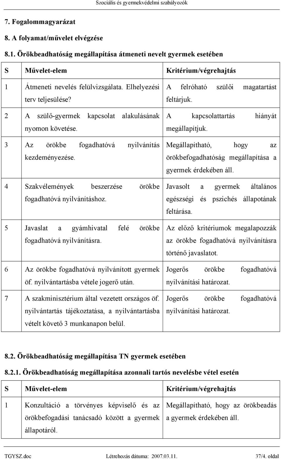 5 Javaslat a gyámhivatal felé örökbe fogadhatóvá nyilvánításra. 6 Az örökbe fogadhatóvá nyilvánított gyermek öf. nyilvántartásba vétele jogerő után. 7 A szakminisztérium által vezetett országos öf.