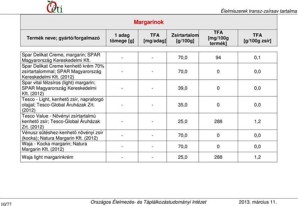 Tesco Value - Növényi zsírtartalmú kenhető zsír; Tesco-Global Áruházak Zrt. Vénusz sütéshez-kenhető növényi zsír (kocka); Natura Margarin Kft.