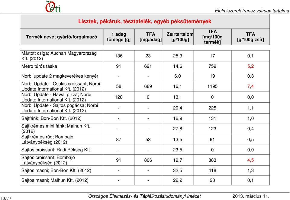 Norbi Update - Hawai pizza; Norbi Update International Kft. Norbi Update - Sajtos pogácsa; Norbi Update International Kft.