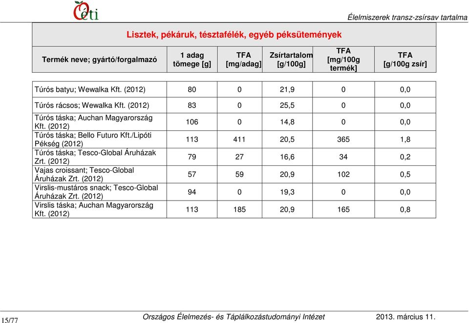 /Lipóti Pékség Túrós táska; Tesco-Global Áruházak Zrt. Vajas croissant; Tesco-Global Áruházak Zrt.