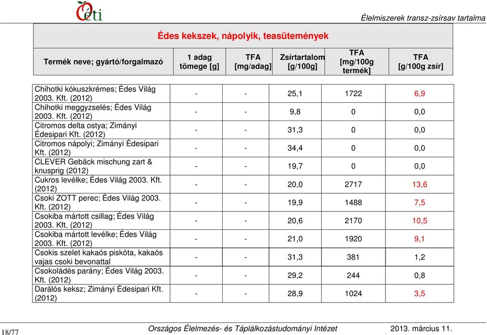 Kft. Csokiba mártott levélke; Édes Világ 2003. Kft. Csokis szelet kakaós piskóta, kakaós vajas csoki bevonattal Csokoládés parány; Édes Világ 2003. Kft. Darálós keksz; Zimányi Édesipari Kft.