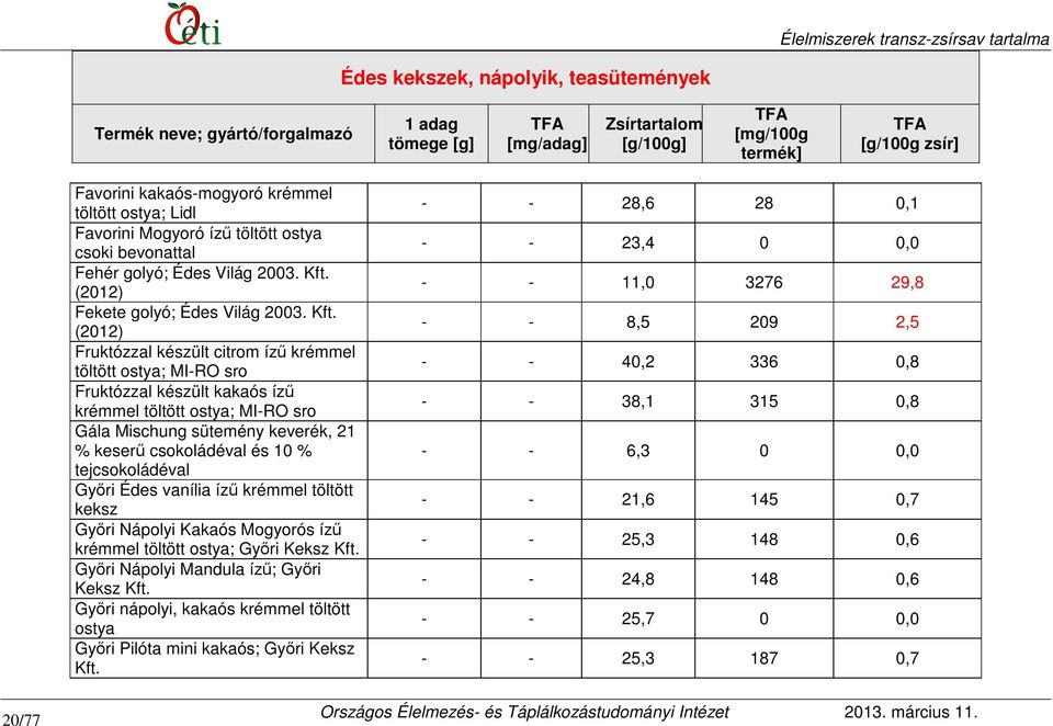 Fruktózzal készült citrom ízű krémmel töltött ostya; MI-RO sro Fruktózzal készült kakaós ízű krémmel töltött ostya; MI-RO sro Gála Mischung sütemény keverék, 21 % keserű csokoládéval és 10 %