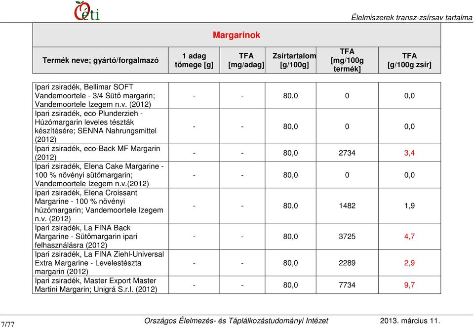 sütőmargarin; Vandemoortele Izegem n.v.