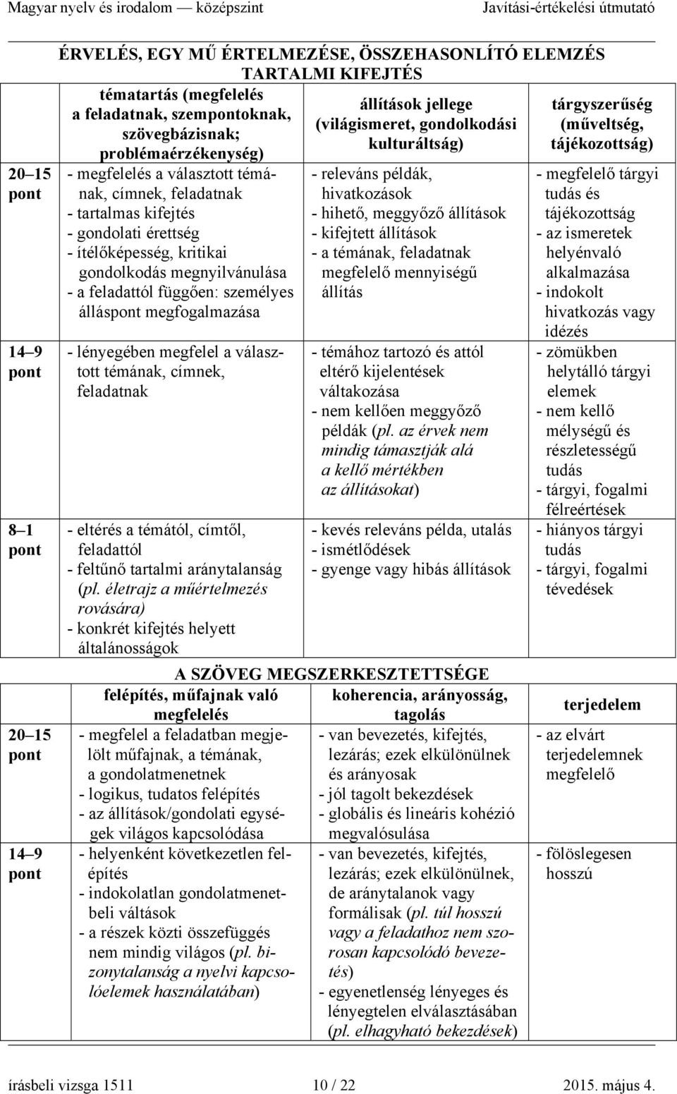 személyes álláspont megfogalmazása - lényegében megfelel a választott témának, címnek, feladatnak - eltérés a témától, címtől, feladattól - feltűnő tartalmi aránytalanság (pl.