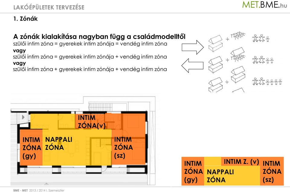 intim zóna vagy szülői intim zóna + gyerekek intim zónája + vendég intim zóna NAPPALI