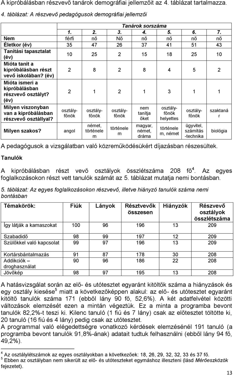 (év) Mióta ismeri a kipróbálásban részvevő osztályt? (év) 2 1 2 1 3 1 1 Milyen viszonyban van a kipróbálásban részvevő osztállyal? Milyen szakos?