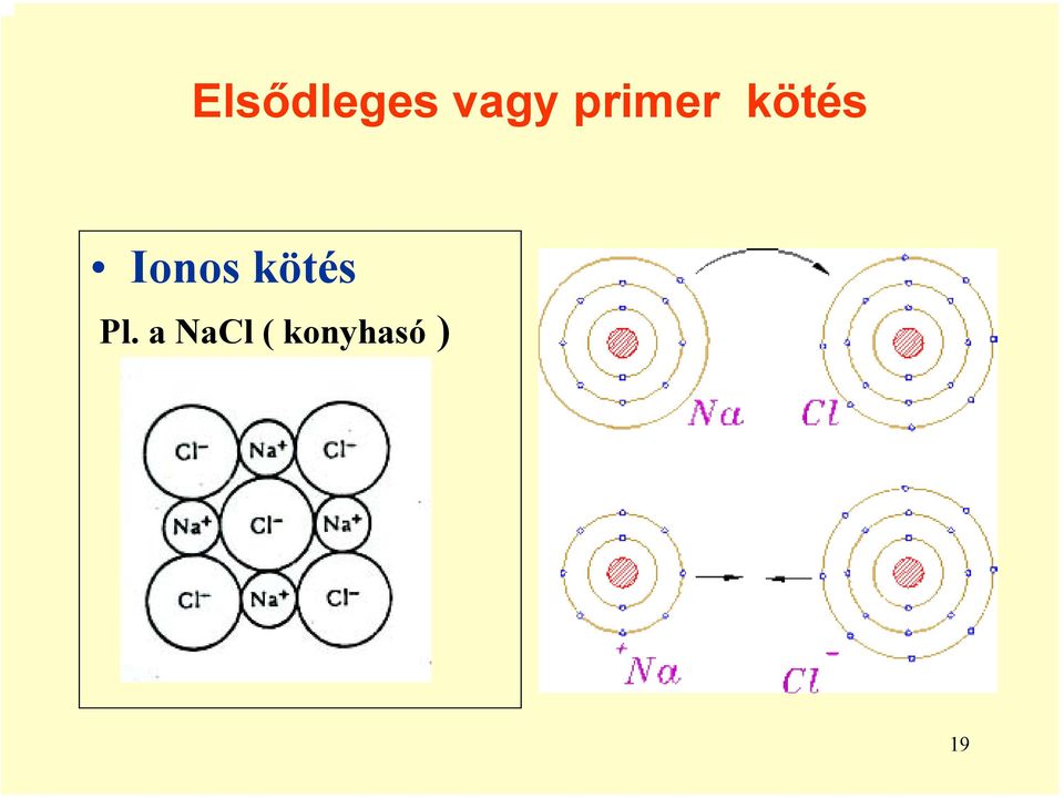 Ionos kötés Pl.