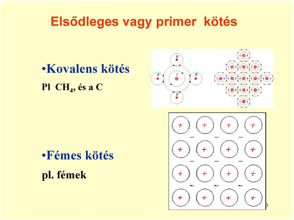 kötés.