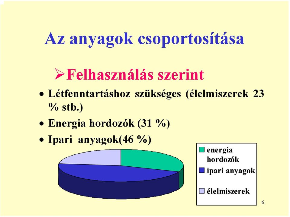 stb.) Energia hordozók (31 %) Ipari anyagok(46