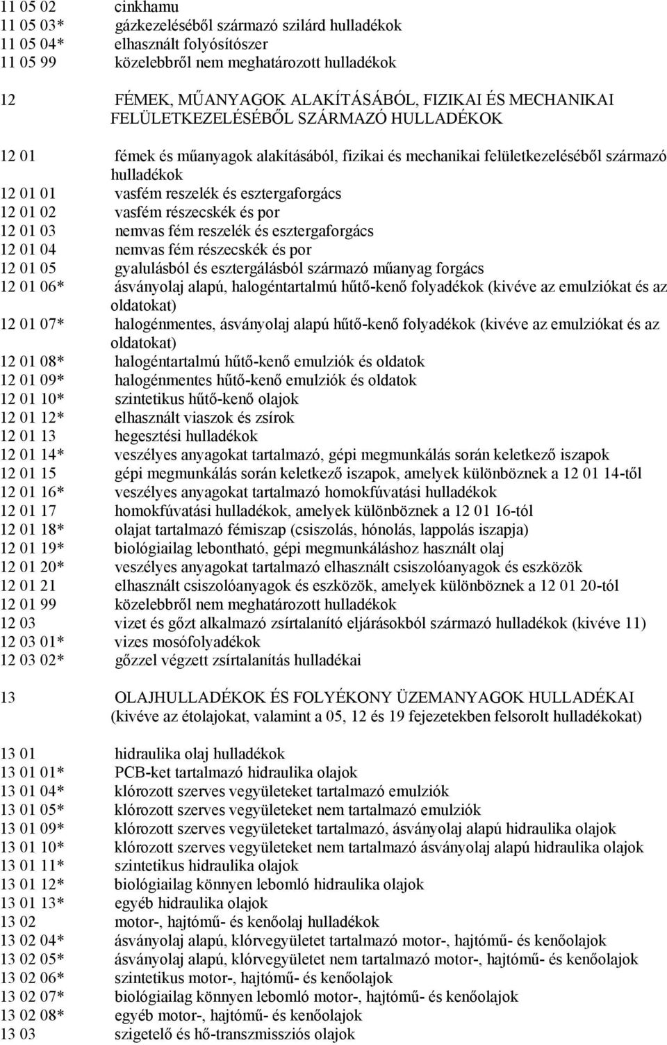 és por 12 01 03 nemvas fém reszelék és esztergaforgács 12 01 04 nemvas fém részecskék és por 12 01 05 gyalulásból és esztergálásból származó műanyag forgács 12 01 06* ásványolaj alapú,