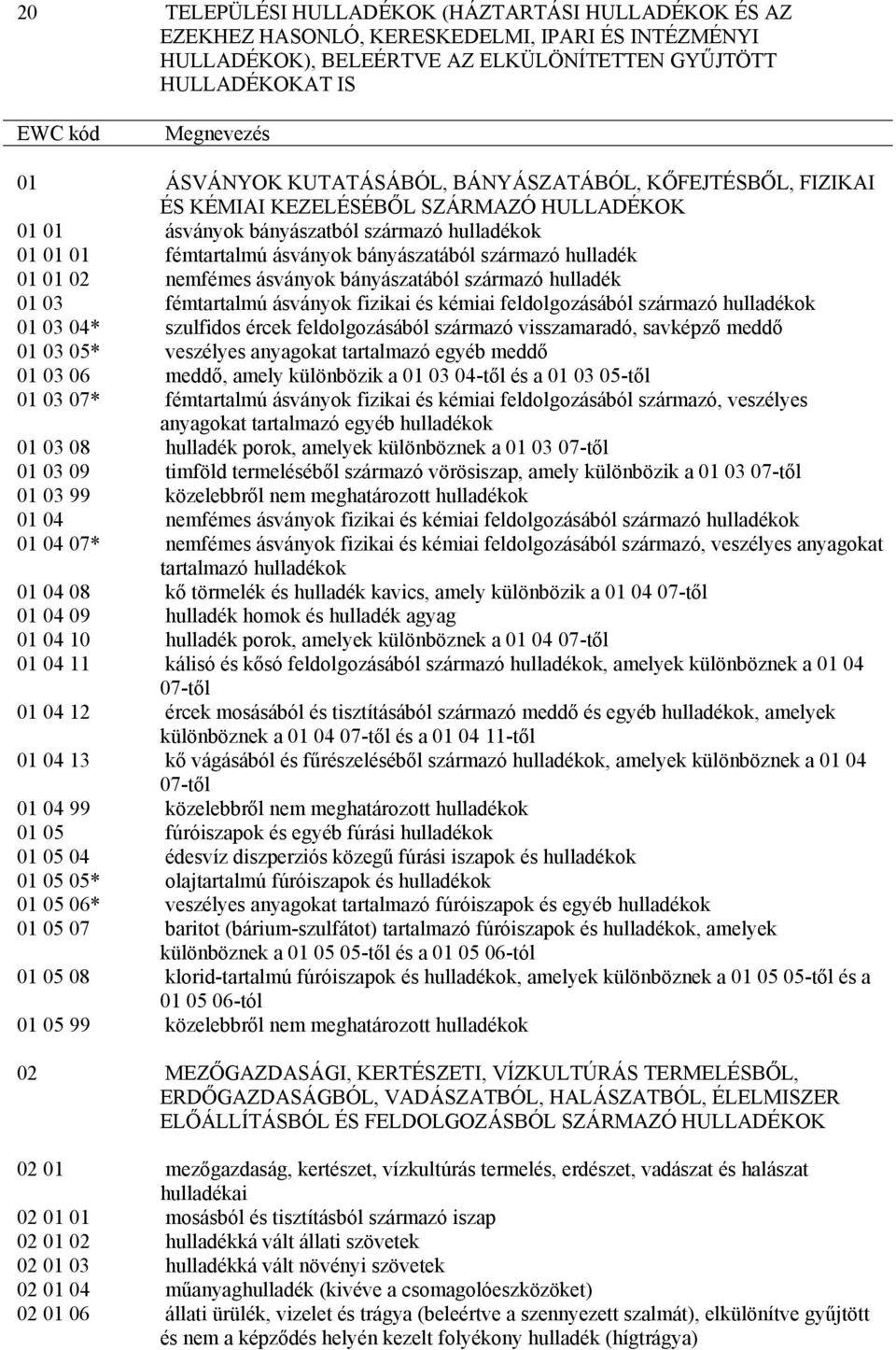 01 01 02 nemfémes ásványok bányászatából származó hulladék 01 03 fémtartalmú ásványok fizikai és kémiai feldolgozásából származó 01 03 04* szulfidos ércek feldolgozásából származó visszamaradó,