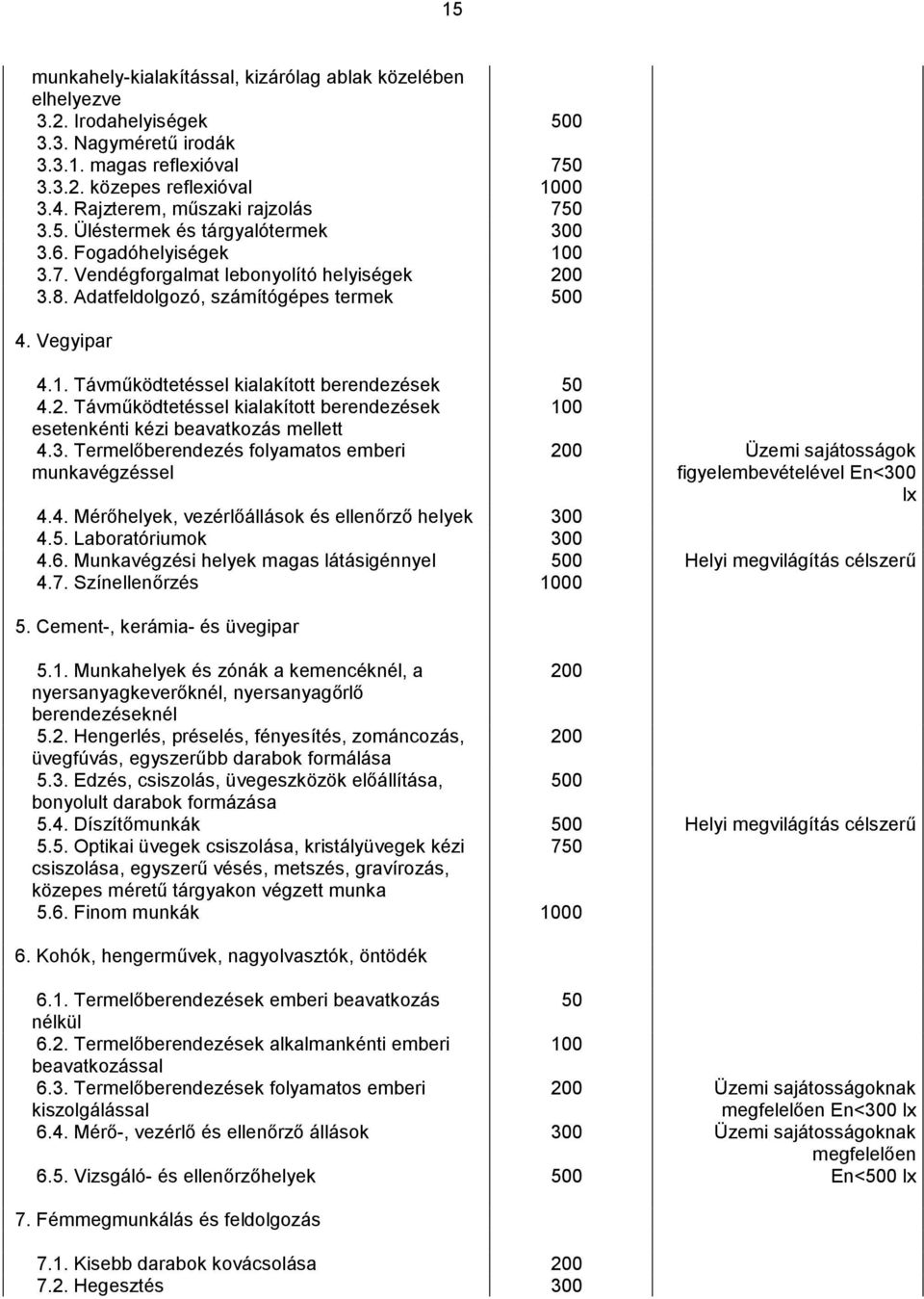 Vegyipar 4.1. Távműködtetéssel kialakított berendezések 50 4.2. Távműködtetéssel kialakítot berendezések 100 esetenkénti kézi beavatkozás mellett 4.3.