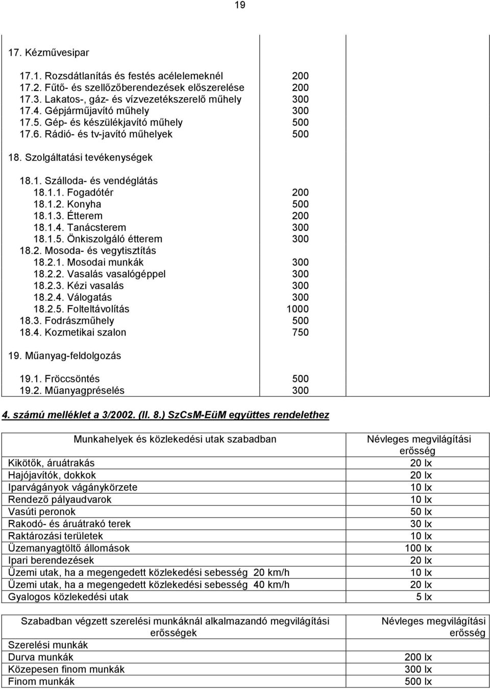 0 18.1.2. Konyha 500 18.1.3. Étterem 200 18.1.4. Tanácsterem 300 18.1.5. Önkiszolgáló étterem 300 18.2. Mosoda- és vegytisztítás 18.2.1. Mosodai munkák 300 18.2.2. Vasalás vasalógéppel 300 18.2.3. Kézi vasalás 300 18.
