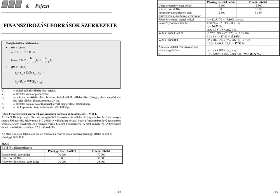 észvényesek jövedelme, eze dollá Részvényhozam, áttétel nélkül = 12,5 / 70 = 17,86% ( A = ). Részvényhozam áttétellel 17,86% = 0,5 9% + 0,5 = 26,72 %. vagy 9,35 / 35 = 26,71 %.