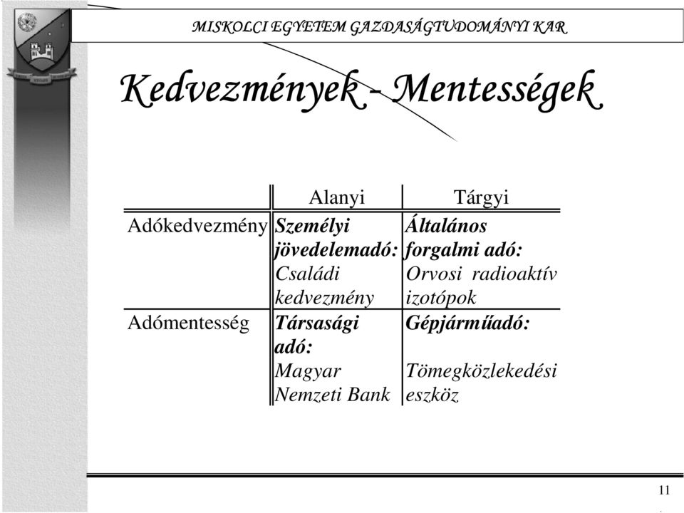 kedvezmény Orvosi radioaktív izotópok Adómentesség