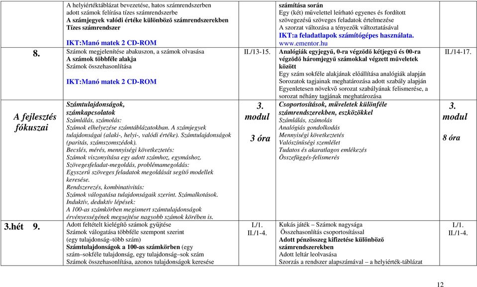 IKT:Manó matek 2 CD-ROM Számtulajdonságok, számkapcsolatok Számlálás, számolás: Számok elhelyezése számtáblázatokban. A számjegyek tulajdonságai (alaki-, helyi-, valódi értéke).