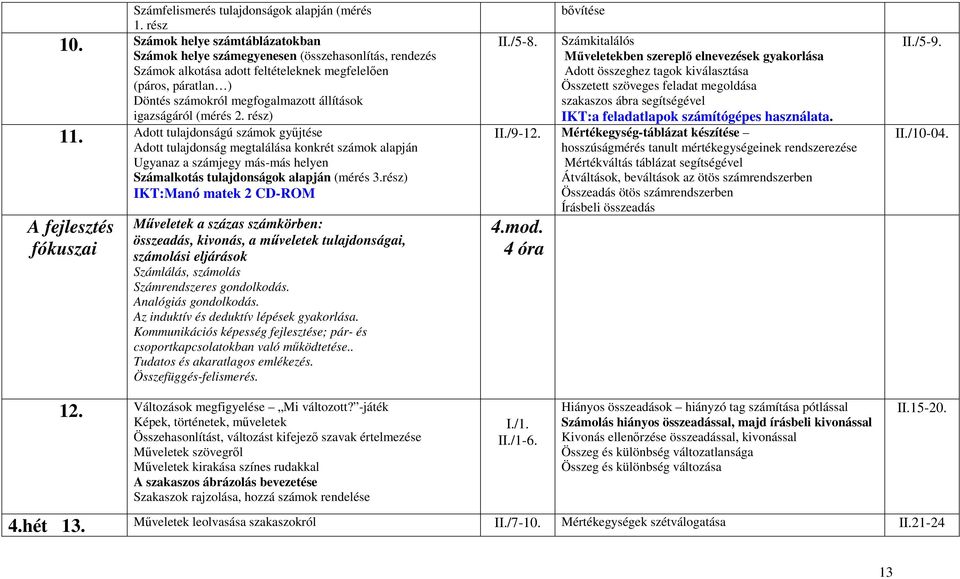 igazságáról (mérés 2. rész) 11. Adott tulajdonságú számok gyűjtése Adott tulajdonság megtalálása konkrét számok alapján Ugyanaz a számjegy más-más helyen Számalkotás tulajdonságok alapján (mérés 3.