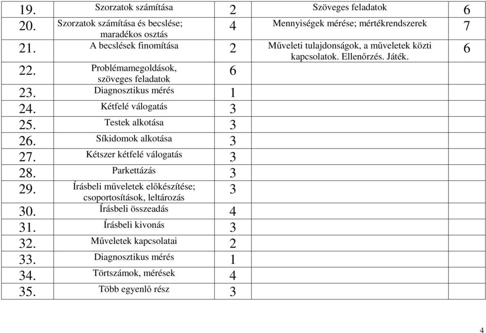 Diagnosztikus mérés 1 24. Kétfelé válogatás 3 25. Testek alkotása 3 26. Síkidomok alkotása 3 27. Kétszer kétfelé válogatás 3 28. Parkettázás 3 29.