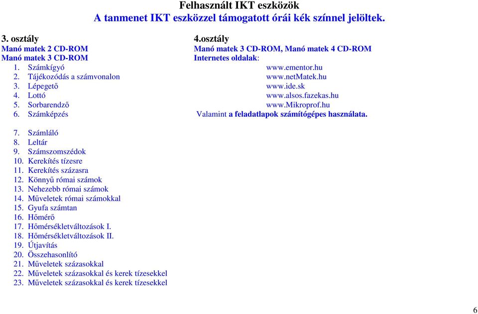 ide.sk 4. Lottó www.alsos.fazekas.hu 5. Sorbarendző www.mikroprof.hu 6. Számképzés Valamint a feladatlapok számítógépes használata. 7. Számláló 8. Leltár 9. Számszomszédok 10. Kerekítés tízesre 11.