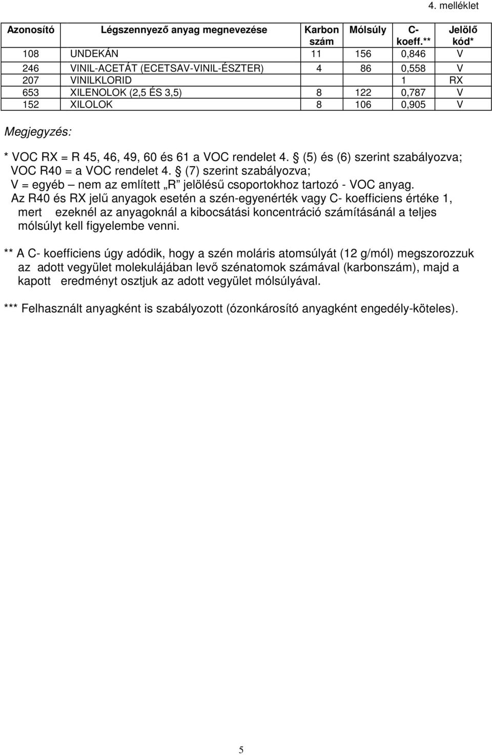Az R40 és RX jelű anyagok esetén a szén-egyenérték vagy C- koefficiens értéke 1, mert ezeknél az anyagoknál a kibocsátási koncentráció ításánál a teljes mólsúlyt kell figyelembe venni.