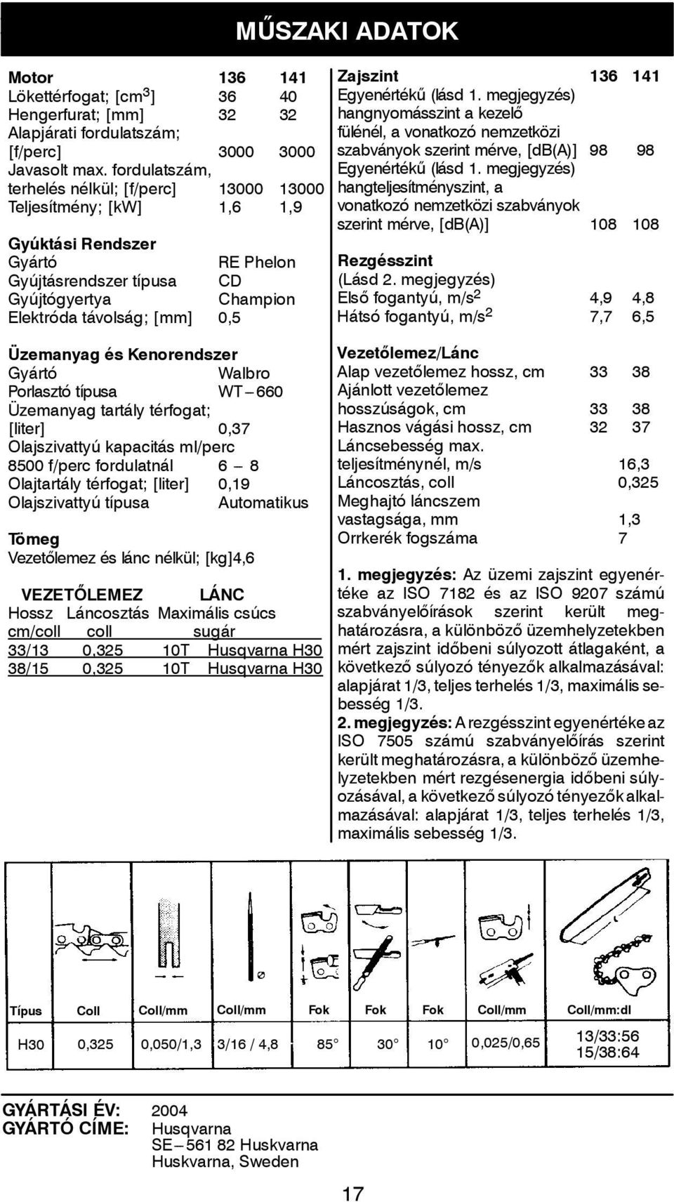 Üzemanyag és Kenorendszer Gyártó Walbro Porlasztó típusa WT---660 Üzemanyag tartály térfogat; [liter] 0,37 Olajszivattyú kapacitás ml/perc 8500 f/perc fordulatnál 6 --- 8 Olajtartály térfogat;