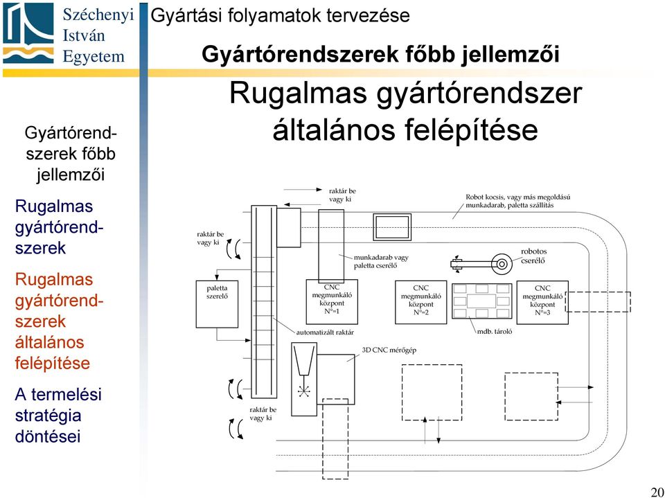 vagy ki raktár be vagy ki CNC megmunkáló központ N =1 automatizált raktár munkadarab vagy paletta cserélő 3D CNC mérőgép CNC