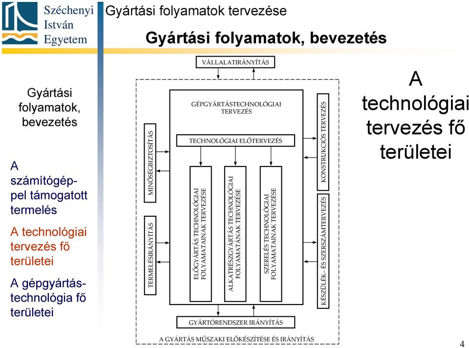 TERMELÉSIRÁNYÍTÁS ELŐGYÁRTÁS TECHNOLÓGIAI FOLYAMATAINAK TERVEZÉSE ALKATRÉSZGYÁRTÁS TECHNOLÓGIAI FOLYAMATÁNAK TERVEZÉSE SZERELÉS TECHNOLÓGIAI