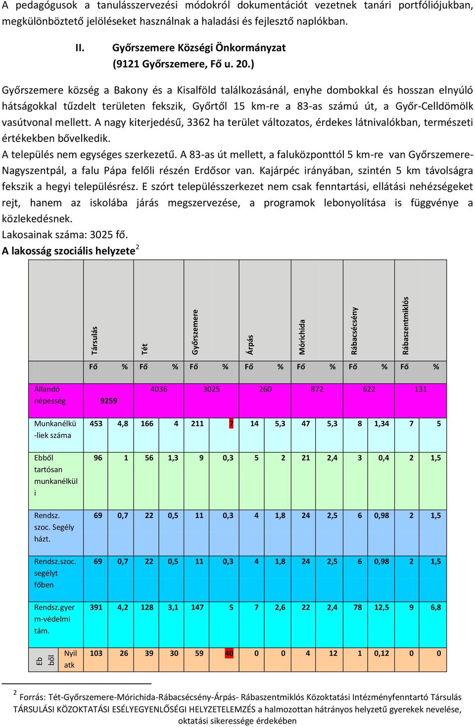 ) Győrszemere község a Bakony és a Kisalföld találkozásánál, enyhe dombokkal és hosszan elnyúló hátságokkal tűzdelt területen fekszik, Győrtől 15 km-re a 83-as számú út, a Győr-Celldömölk vasútvonal