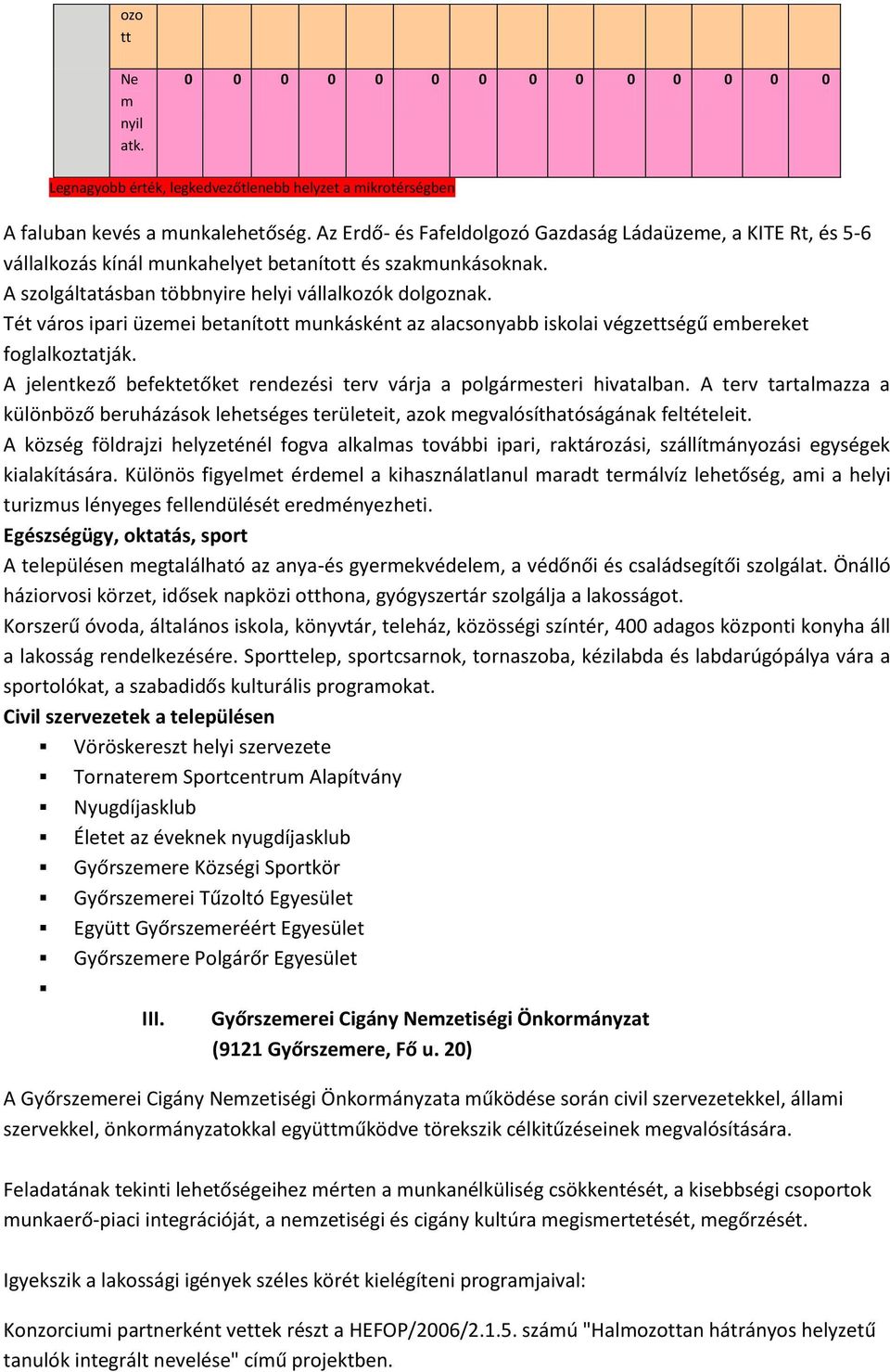 Tét város ipari üzemei betanított munkásként az alacsonyabb iskolai végzettségű embereket foglalkoztatják. A jelentkező befektetőket rendezési terv várja a polgármesteri hivatalban.