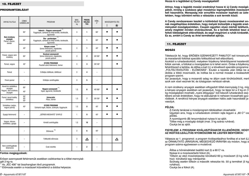 ingkabátok, posztó pulóver Kevéssé szennyezett Színes fehérnemû, ingkabátok, posztó pulóver GYORS PROGRAM Pasztell színû fehérnemû, farmer MAX.