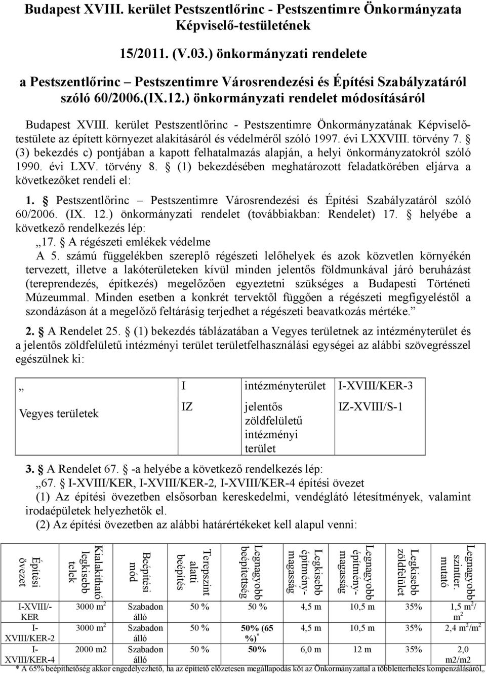 kerület Pestszentlőrinc - Pestszentimre Önkormányzatának Képviselőtestülete az épített környezet alakításáról és védelméről szóló 1997. évi LXXVIII. törvény 7.